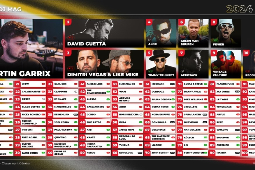 TOP 100 DJ MAG